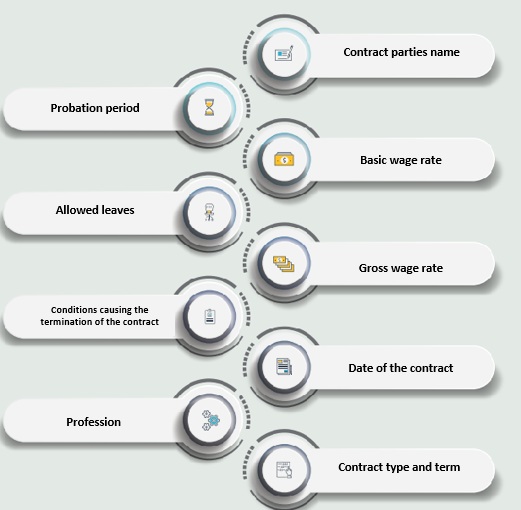 What is work contract of the domestic worker and what items should be checked in the contract?