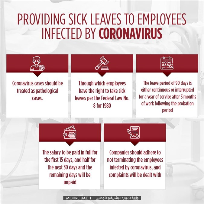 MOHRE calls on establishments to grant sick leave to any worker infected with COVID-19