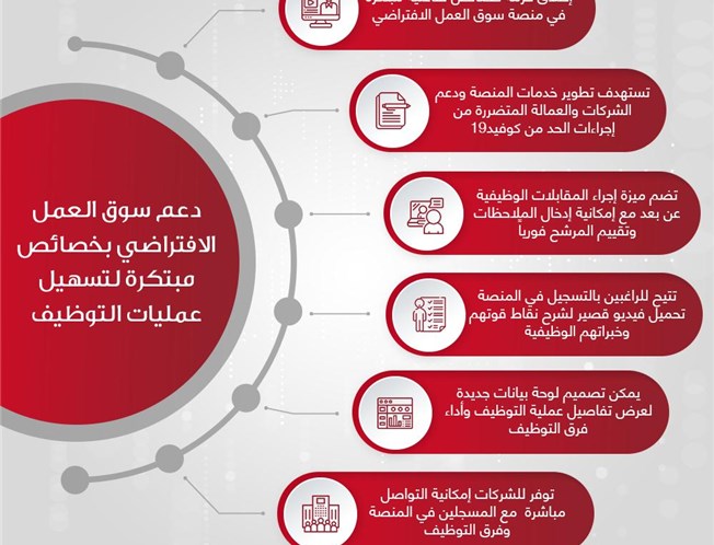 التوظيف بعد منصة عن عمل عن