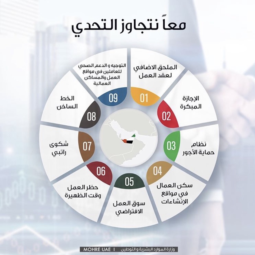 إجراءات فيروس كورونا المستجد -كوفيد19  المركز الإعلامي  وزارة 