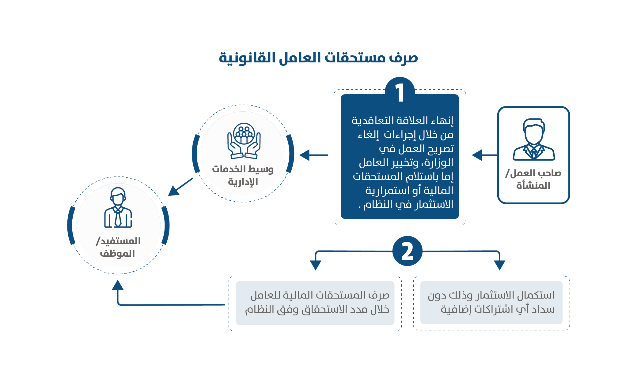  نظام الادخار
