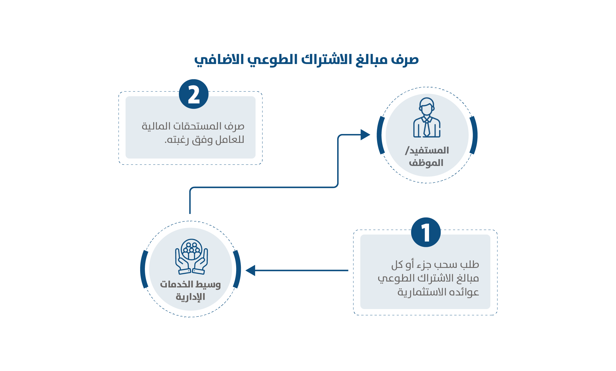  نظام الادخار