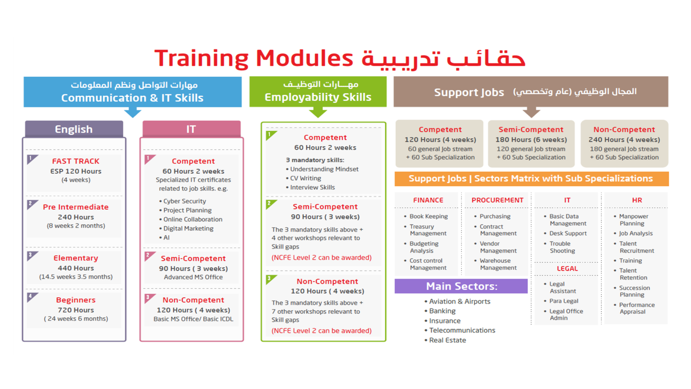 training modules