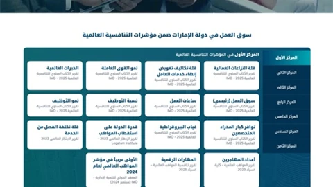 إطلاق النسخة المحدثة من "مرصد سوق العمل الإماراتي"