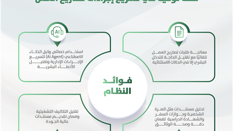 "الموارد البشرية والتوطين" تطلق نظام "عين" المدعوم بتقنيات الذكاء الاصطناعي خلال "جيتكس 2025"