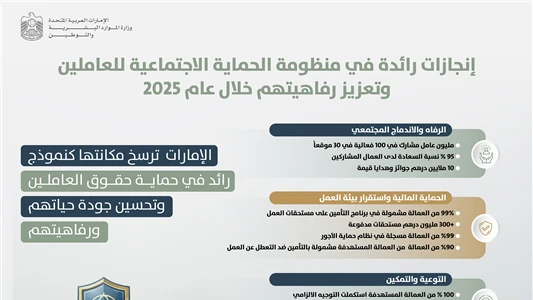 سوق العمل الإماراتي نموذج ريادي في الحماية الاجتماعية وضمان مستحقات العاملين
