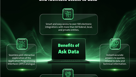 MoHRE showcases Ask Data project at GITEX Global 2025