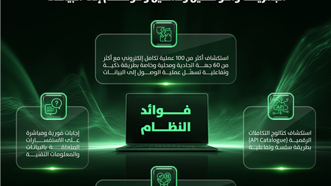 "الموارد البشرية والتوطين “تعرض مشروع "المستكشف" في "جيتكس" 2025