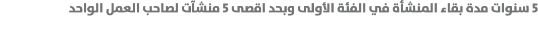 5 سنوات مدة بقاء المنشأة في الفئة الأولى وبحد اقصى 5 منشآت لصاحب العمل الواحد 