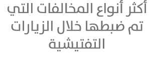 أكثر أنواع المخالفات التي تم ضبطها خلال الزيارات التفتيشية 