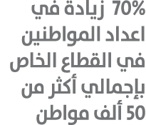 70% زيادة في اعداد المواطنين في القطاع الخاص بإجمالي أكثر من 50 ألف مواطن 