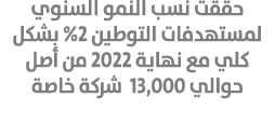 حققت نسب النمو السنوي لمستهدفات التوطين %2 بشكل كلي مع نهاية 2022 من أصل حوالي 13,000 شركة خاصة 