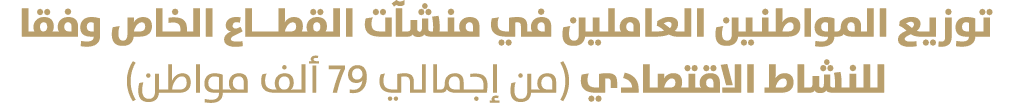 توزيع المواطنين العاملين في منشآت القطــاع الخاص وفقا للنشاط الاقتصادي (من إجمالي 79 ألف مواطن) 