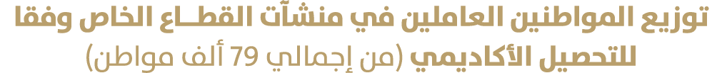 توزيع المواطنين العاملين في منشآت القطــاع الخاص وفقا للتحصيل الأكاديمي (من إجمالي 79 ألف مواطن) 
