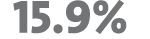  15.9%