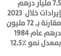 7.5 مليار درهم إيرادات خلال 2023 مقارنة بـ 72 مليون درهم عام 1984 بمعدل نمو 12.5٪ 