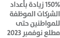 150% زيادة بأعداد الشركات الموظفة للمواطنين حتى مطلع نوفمبر 2023 