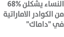 النساء يشكلن 68% من الكوادر الاماراتية في \“داماك\" 