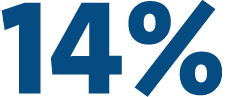 14%