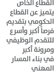 القطاع الخاص يتميز عن القطاع الحكومي بتقديم فرصاً أكبر وأسرع للتقدم الوظيفي ومرونة أكبر في بناء المسار المهني