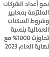 نمو أعداد الشركات الملتزمة بمعايير وشروط السكنات العمالية بنسبة تجاوزت 1000% مع نهاية العام 2023 