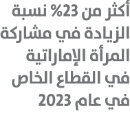 أكثر من 23% نسبة الزيادة في مشاركة المرأة الإماراتية في القطاع الخاص في عام 2023