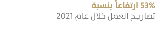 53%                                      2021 