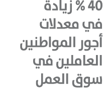 40 % زيادة في معدلات أجور المواطنين العاملين في سوق العمل 