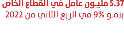 5.37 مليون عامل في القطاع الخاص بنمو 9% في الربع الثاني من 2022 