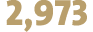 2,973 