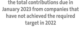 the total contributions due in January 2023 from companies that have not achieved the required target in 2022 