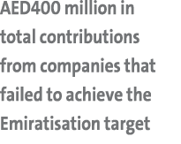 AED400 million in total contributions from companies that failed to achieve the Emiratisation target 