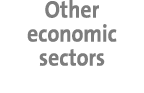 Other economic sectors