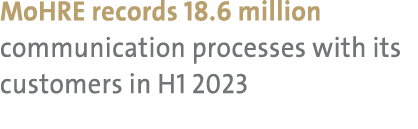 MoHRE records 18.6 million communication processes with its customers in H1 2023 