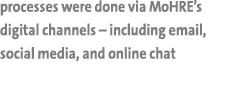 processes were done via MoHRE’s digital channels – including email, social media, and online chat