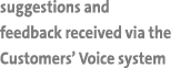 suggestions and feedback received via the Customers’ Voice system
