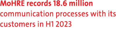 MoHRE records 18.6 million communication processes with its customers in H1 2023 
