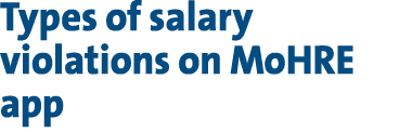 Types of salary violations on MoHRE app