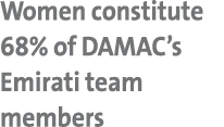 Women constitute 68% of DAMAC’s Emirati team members