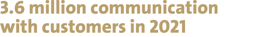 3 6 million communication with customers in 2021 