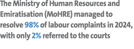 The Ministry of Human Resources and Emiratisation (MoHRE) managed to resolve 98% of labour complaints in 2024, with o...