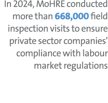 In 2024, MoHRE conducted more than 668,000 field inspection visits to ensure private sector companies’ compliance wit...