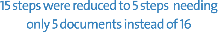 15 steps were reduced to 5 steps needing only 5 documents instead of 16