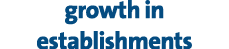 growth in establishments 