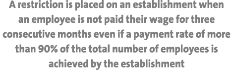 A restriction is placed on an establishment when an employee is not paid their wage for three consecutive months even...
