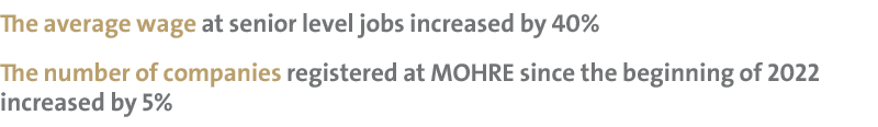 The average wage at senior level jobs increased by 40% The number of companies registered at MOHRE since the beginnin...