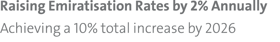Raising Emiratisation Rates by 2% Annually Achieving a 10% total increase by 2026 