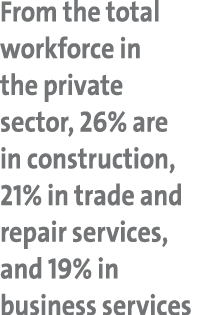 From the total workforce in the private sector, 26% are in construction, 21% in trade and repair services, and 19% in...