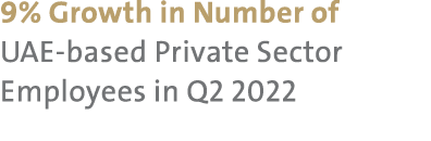 9% Growth in Number of UAE-based Private Sector Employees in Q2 2022 